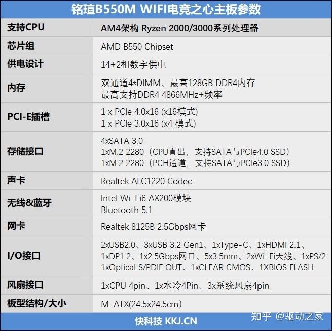 应该是内地最好的b550主板铭瑄b550mwifi电竞之心评测