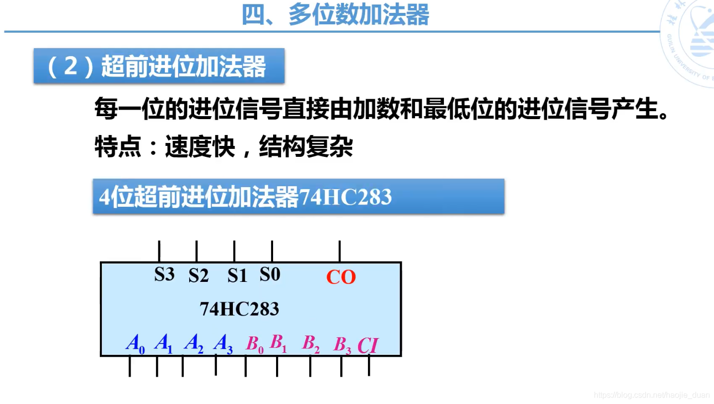 verilog学习加法器
