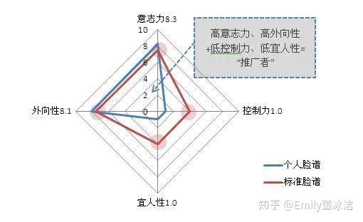 性格画像大揭秘,你属于哪一类?| 大五人格模型 - 知乎