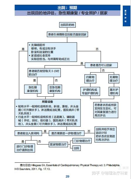 康复出院评估流程图