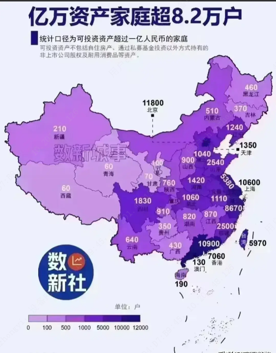 一张图教你看懂的资本市场