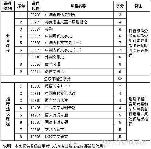 專業代碼:050101漢語言文學教育專業,屬於師範類教育專業,主要培養