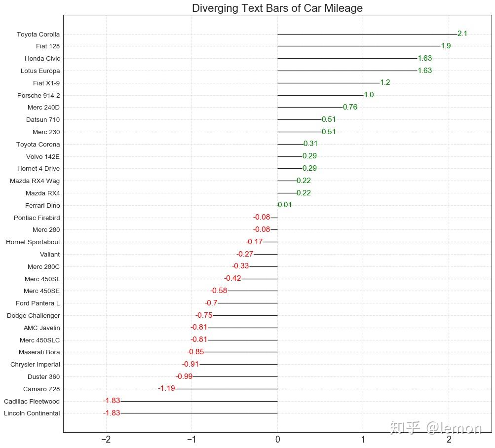 深度好文 ｜Matplotlib 可视化最有价值的 50 个图表（附完整 Python 源代码） - 知乎