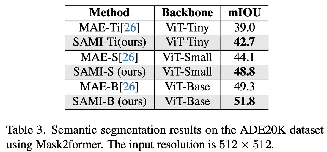 论文阅读|EfficientSAM: Leveraged Masked Image Pretraining for Efficient ...