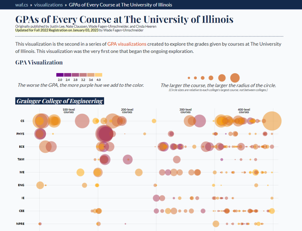 uiuc math phd stipend