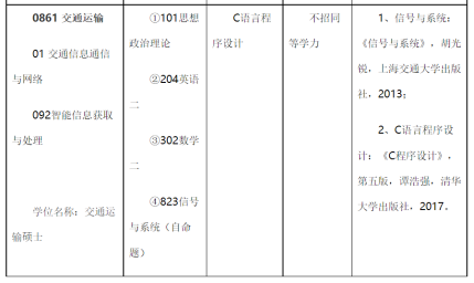 广东学生考广州大学难吗？