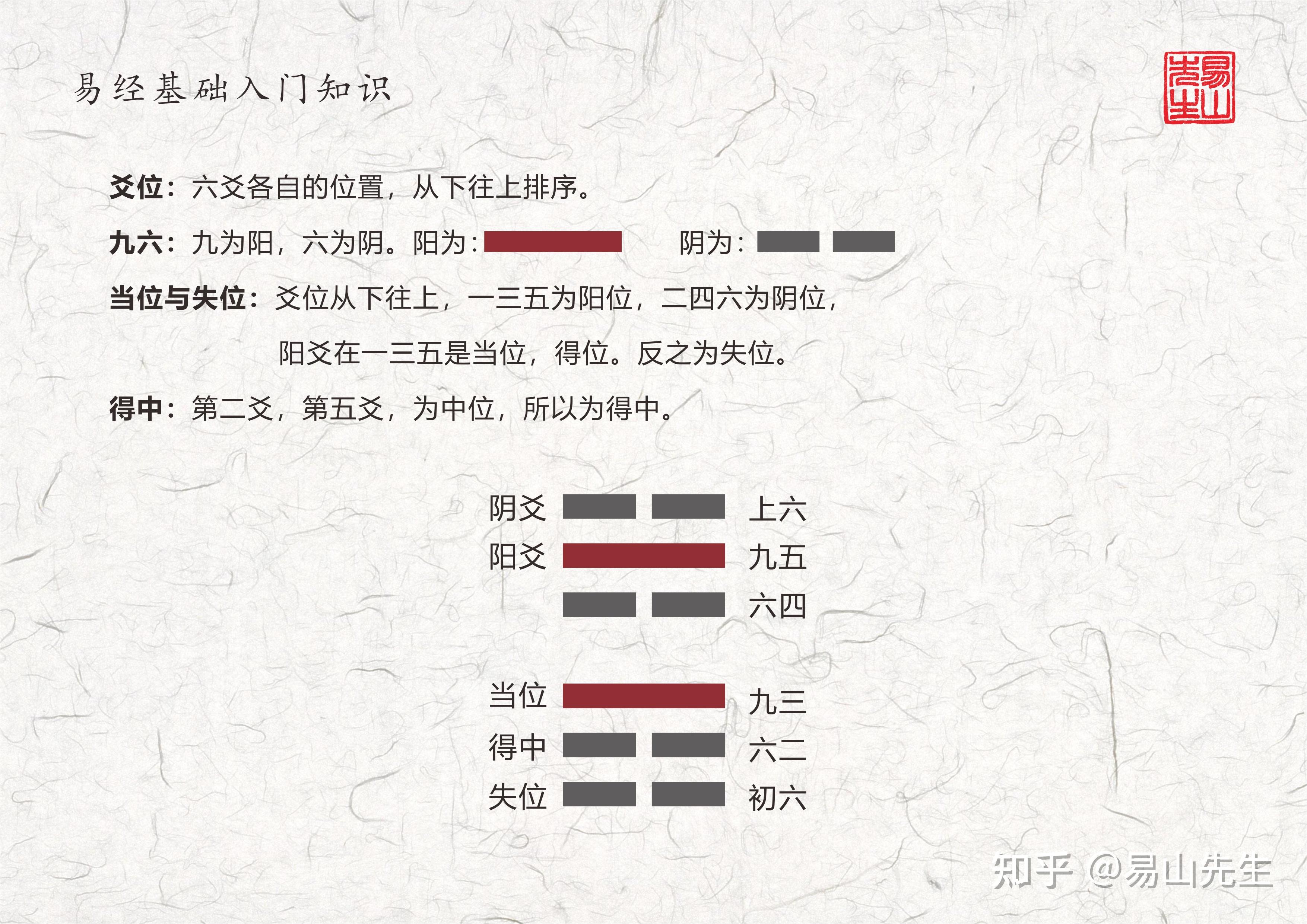 三张图搞懂易经基础知识本卦互卦变卦错卦综卦 - 知乎