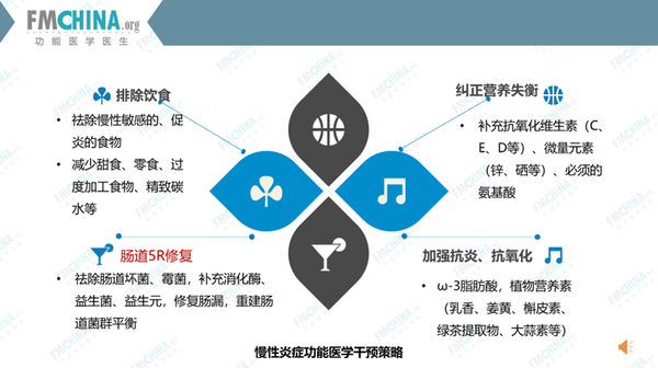 功能医学专业分享|女性多发乳腺结节的功能医学干预案例分享(下) - 知乎
