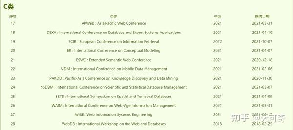 最新CCF会议/期刊列表及2022-2023【陆续更新】投稿截止时间汇总 - 知乎