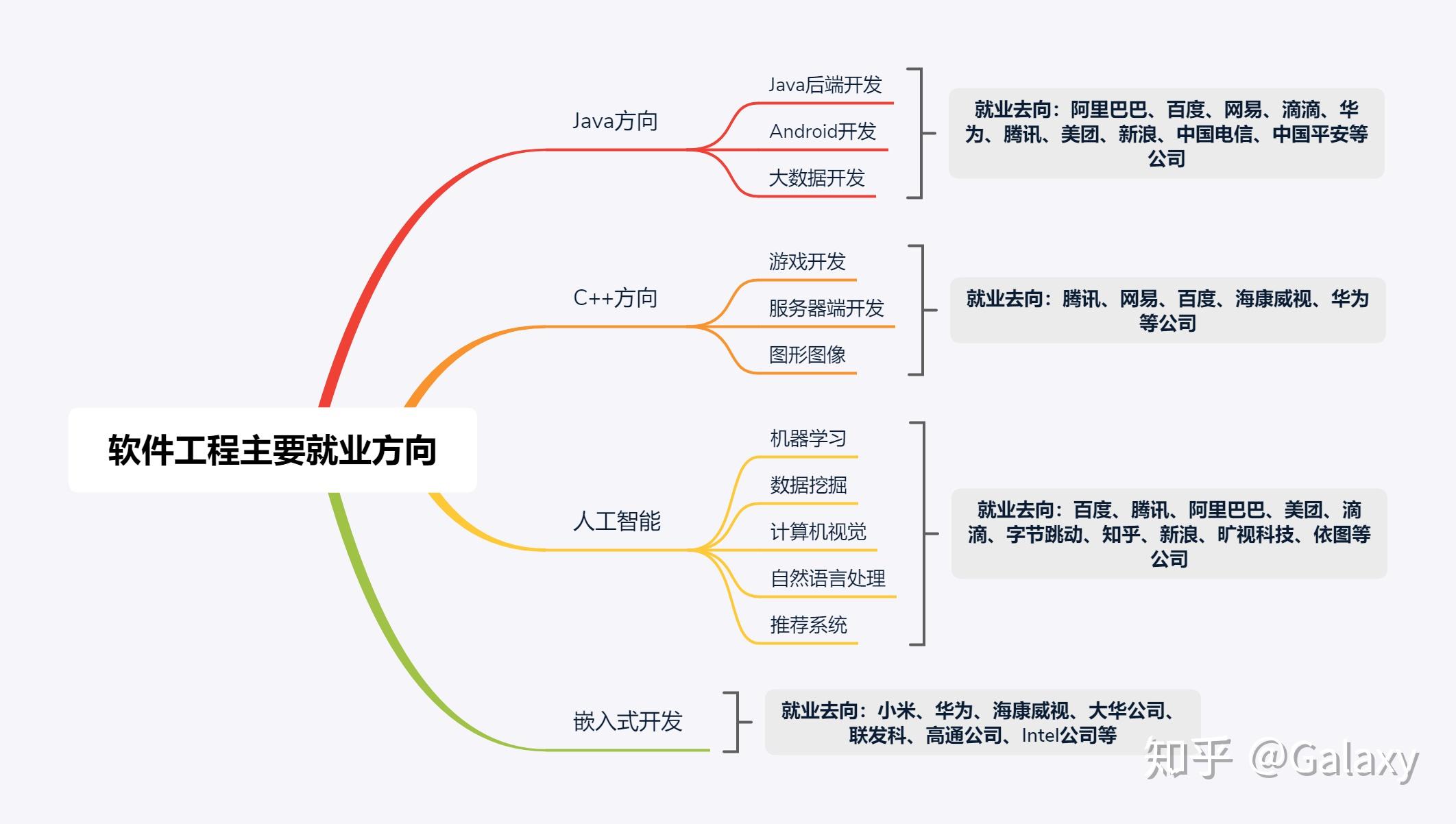 软件工程专业究竟包含哪些核心学习内容？  第1张