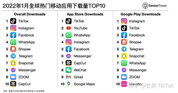 抖音里的副业是真的吗_抖音副业真实收入_抖音收入真实副业是什么