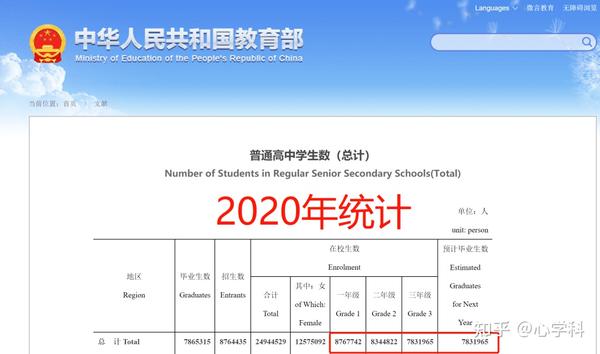 今年高考复读生报名时间