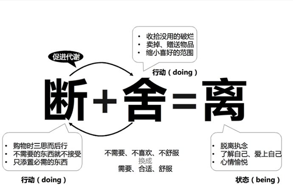 零库存管理的物品断舍离法- 知乎