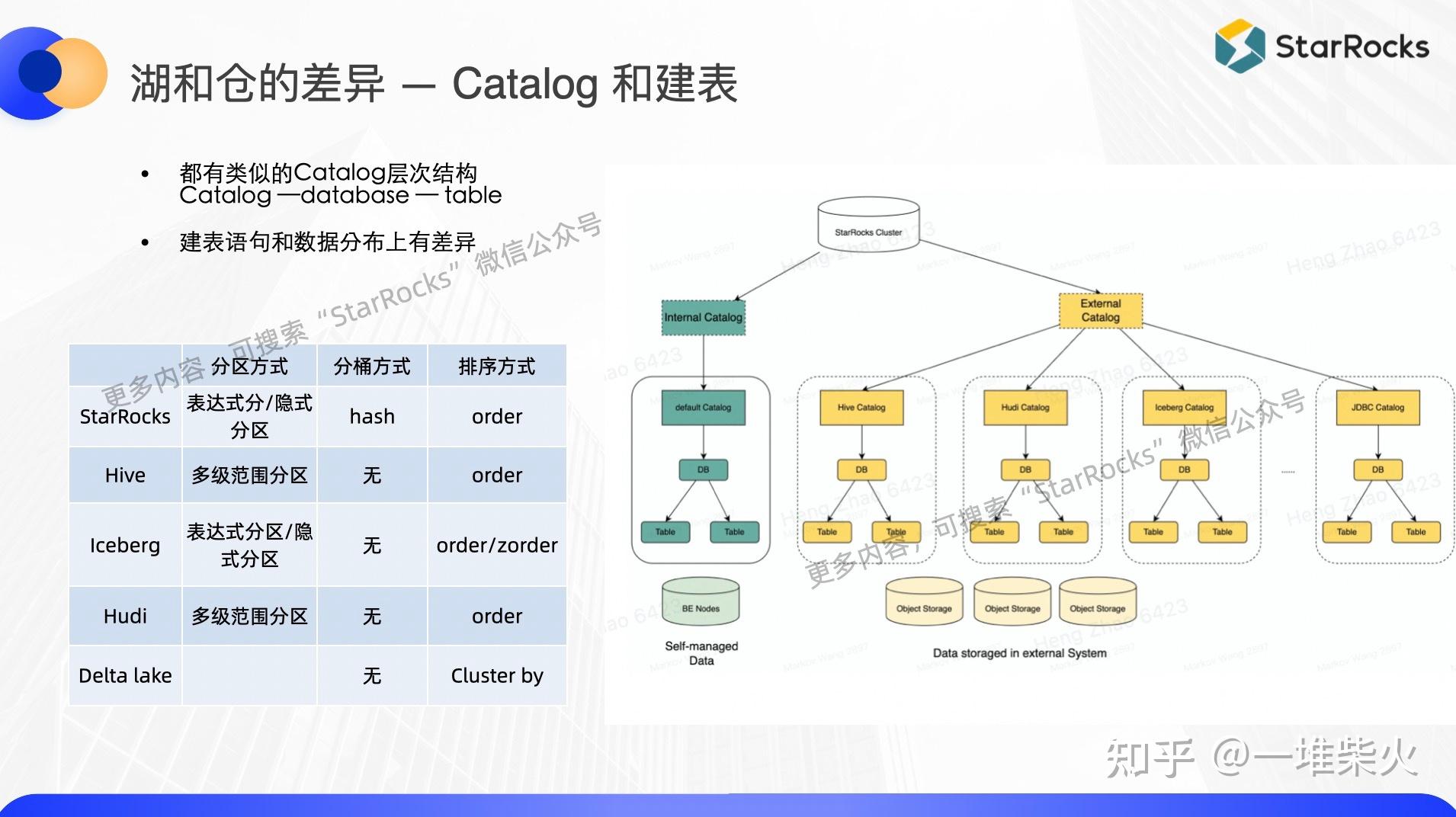 基于 StarRocks 进行湖仓融合的四种范式 知乎