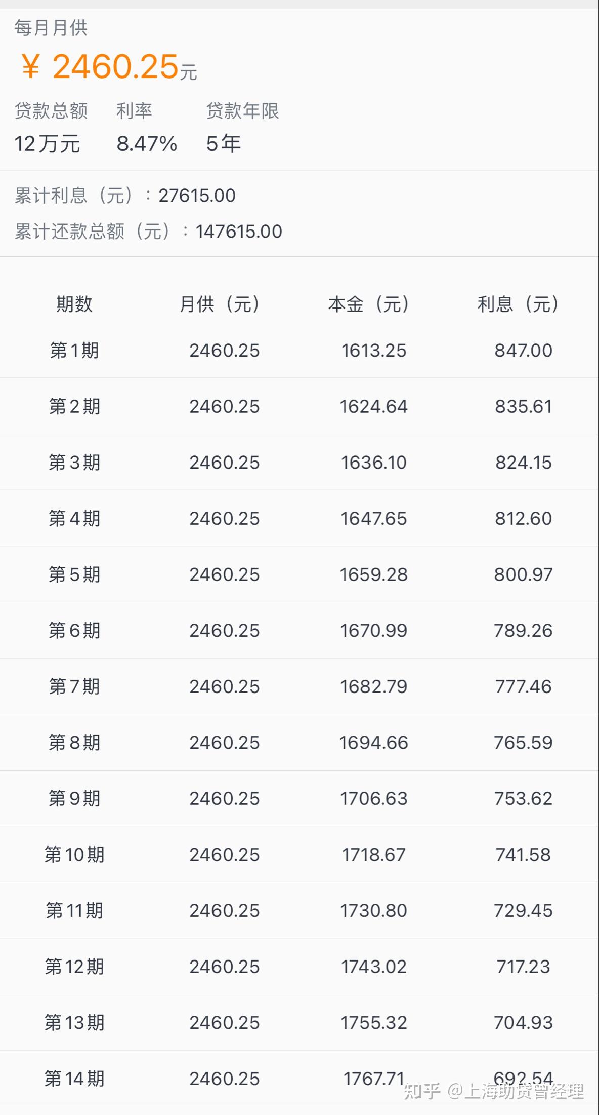 车贷?利息?