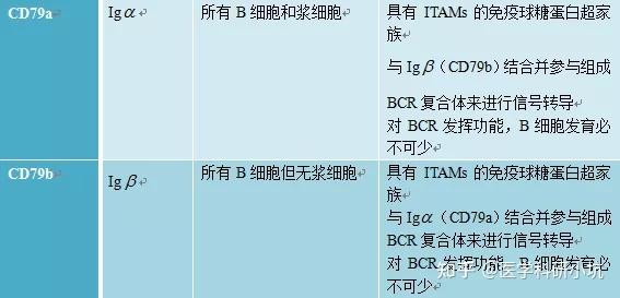 常说的CD3,CD4,CD8,CD19,CD34,CD45 是什么？ - 知乎