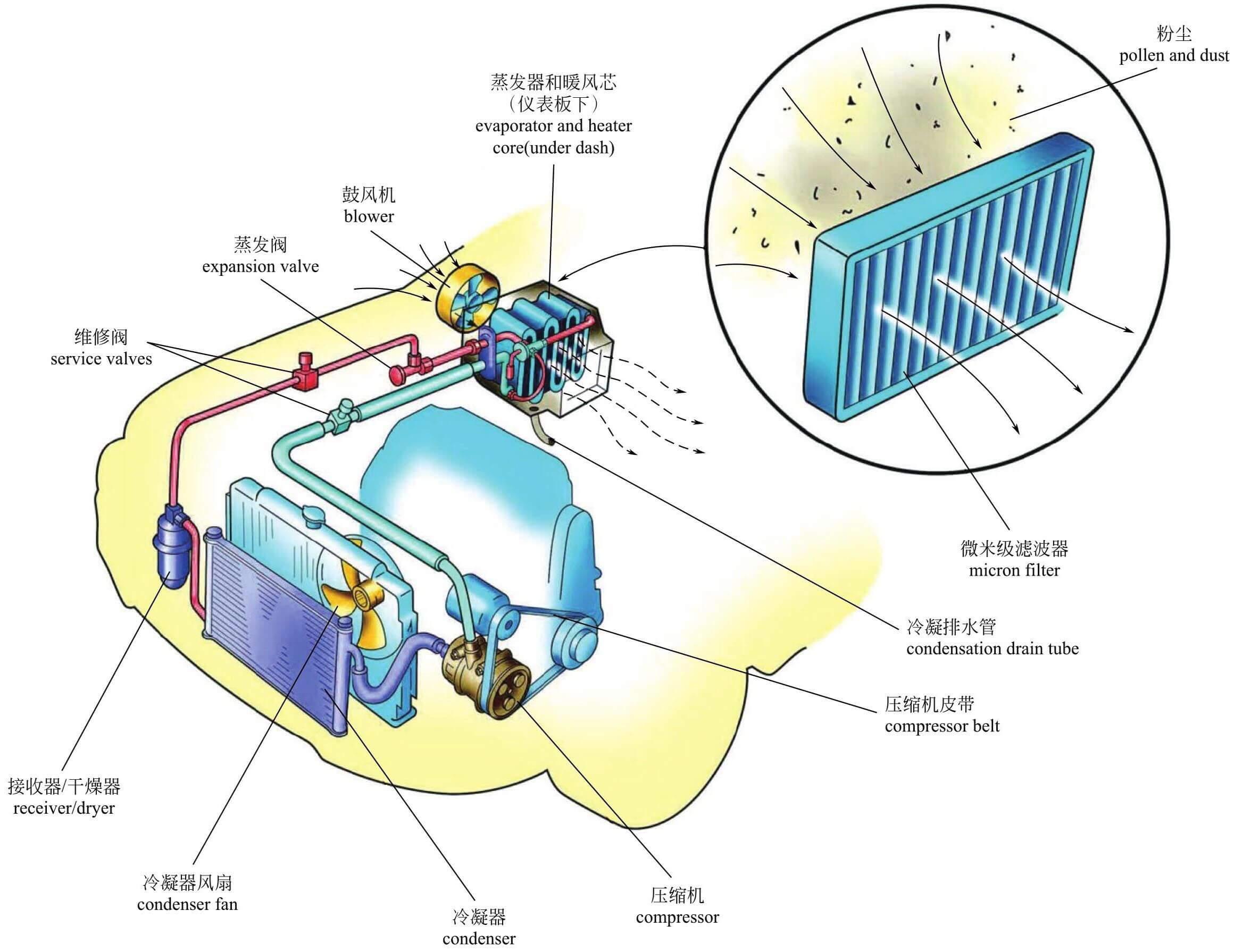 汽车空调箱结构图片