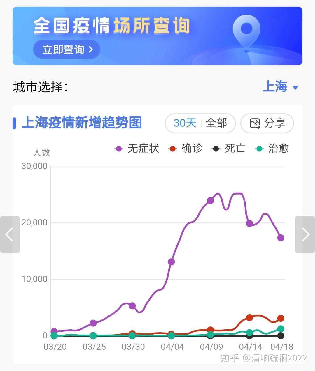 官方回应称是金山区超市 4 月 15 日真实画面,目前上海情况如何?