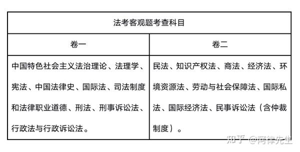 律师资格证培训班_培训律师证资格班有用吗_培训律师证资格班多少钱