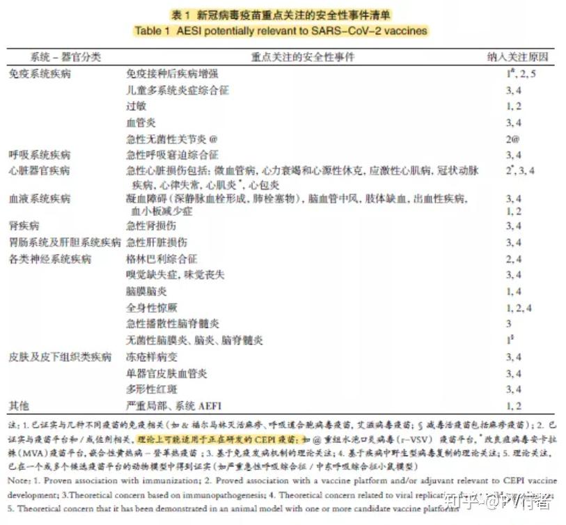 你想要了解的特别关注不良事件（AESI） - 知乎