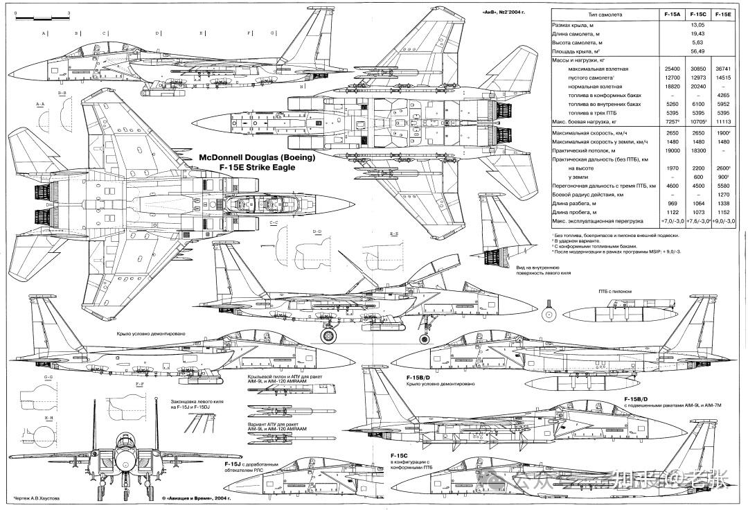 f18大黄蜂战斗机和f15鹰战斗机相比谁更优秀?