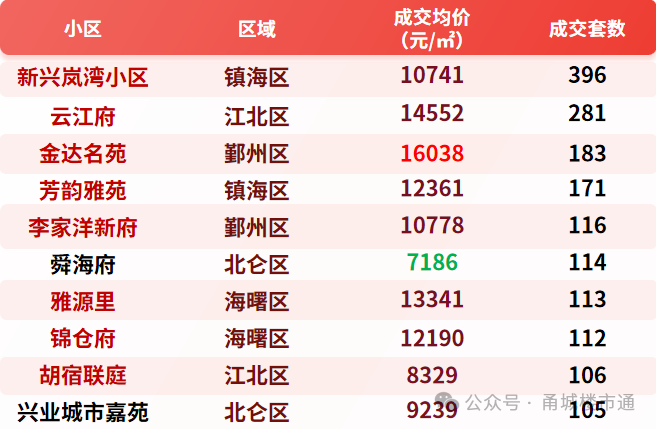 安置房“乱”,商品房贵!宁波业主纠结,花高价买商品房,真能避开糟心邻居吗? - 知乎