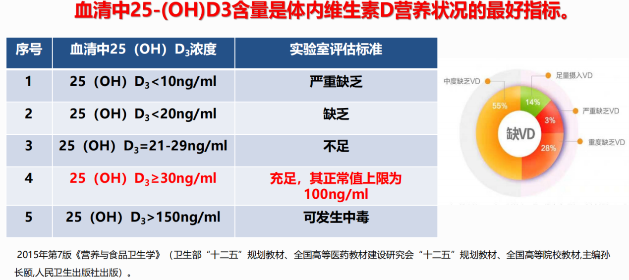 維生素d3滴劑可以長期吃嗎