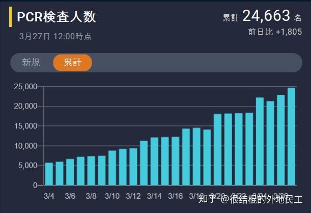 欧美国家人口为什么少_美国4月非农就业人口减少逾2000万 一个月内减少的数量(3)