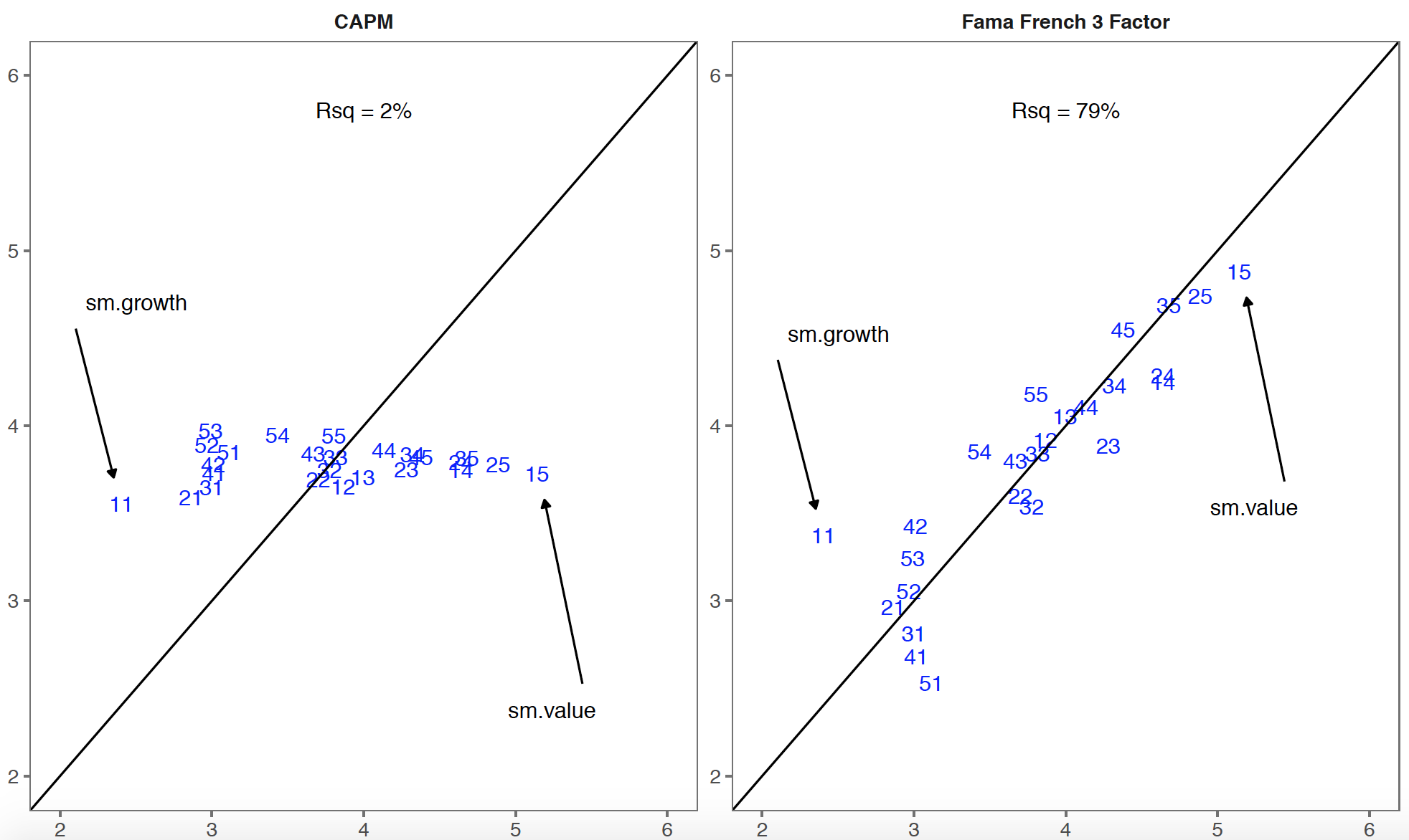 Fama 和 French 的三因素模型有哪些局限性或不足？ - 知乎