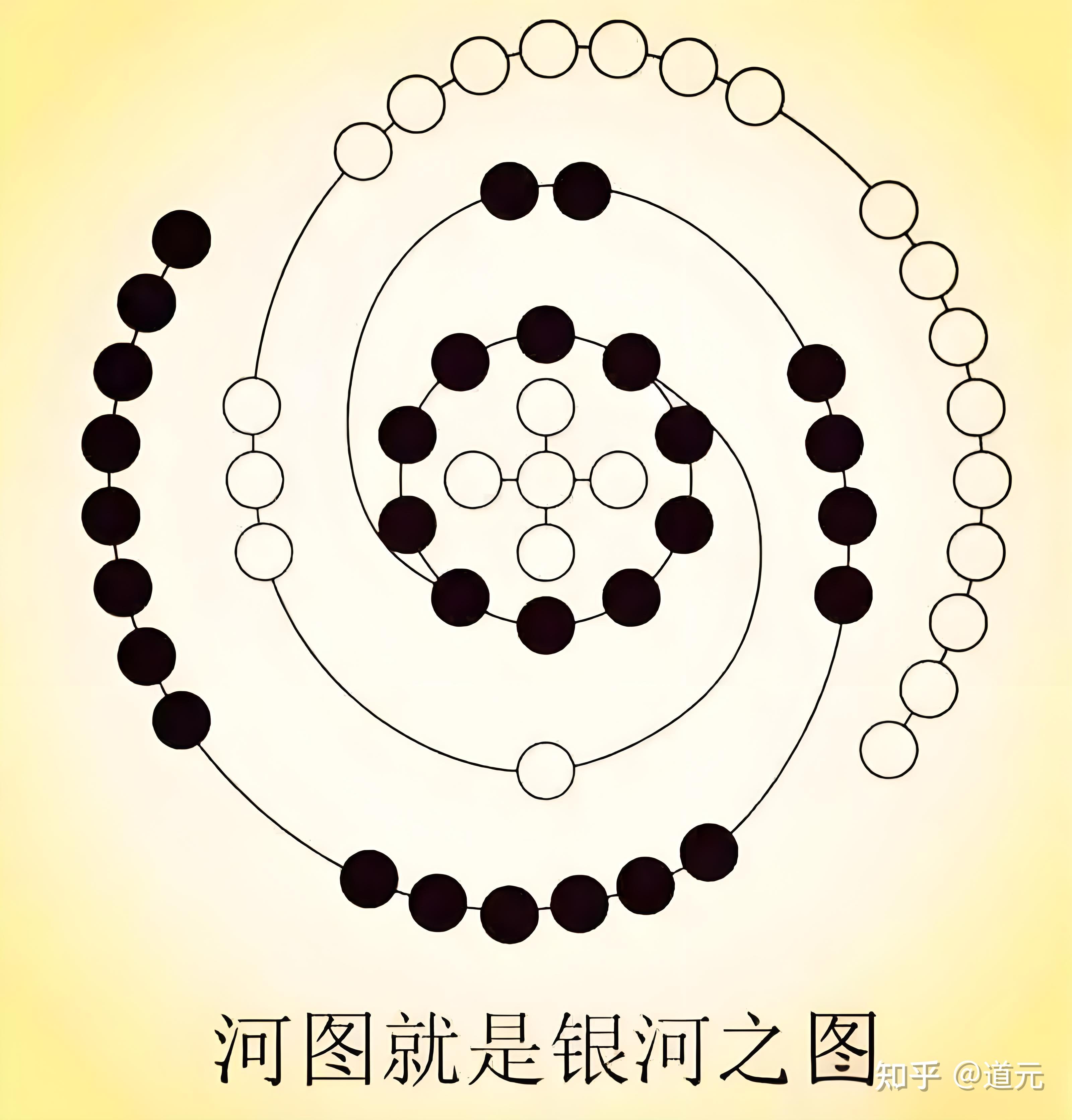 河图洛书有什么用途?