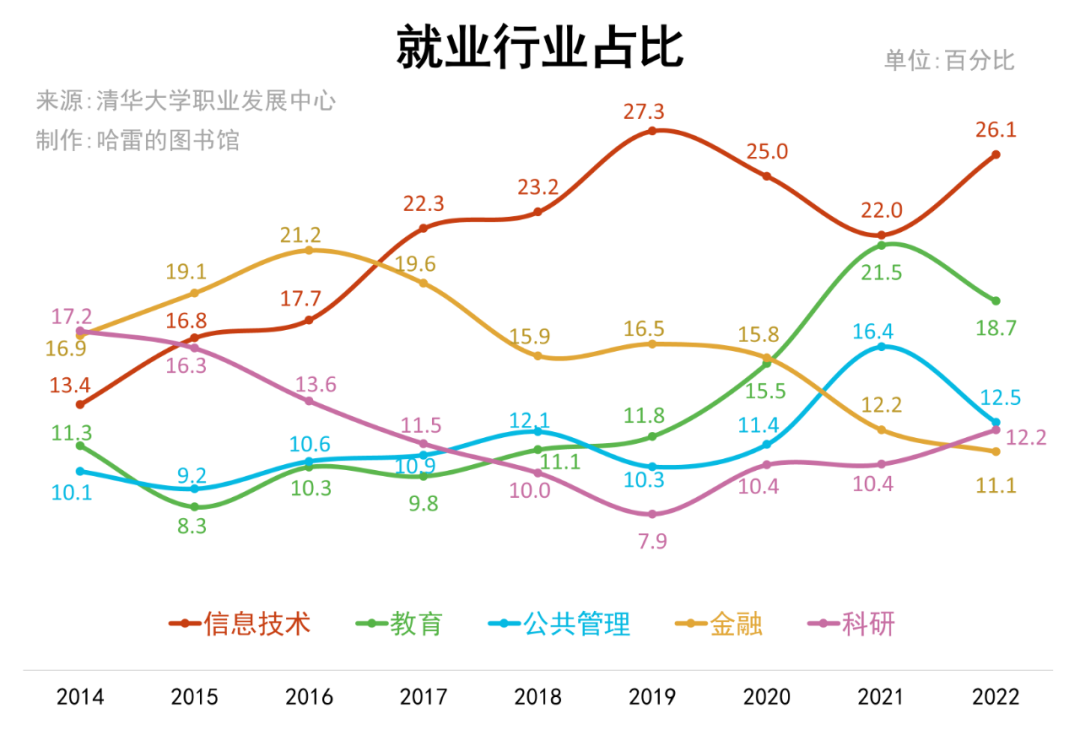 就业去向图怎么画图片