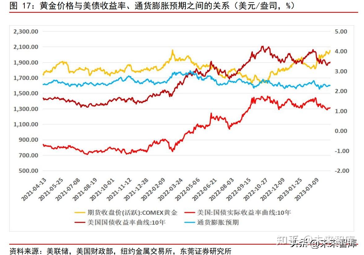 黄金货币化对黄金影响(黄金的货币化和非货币化)