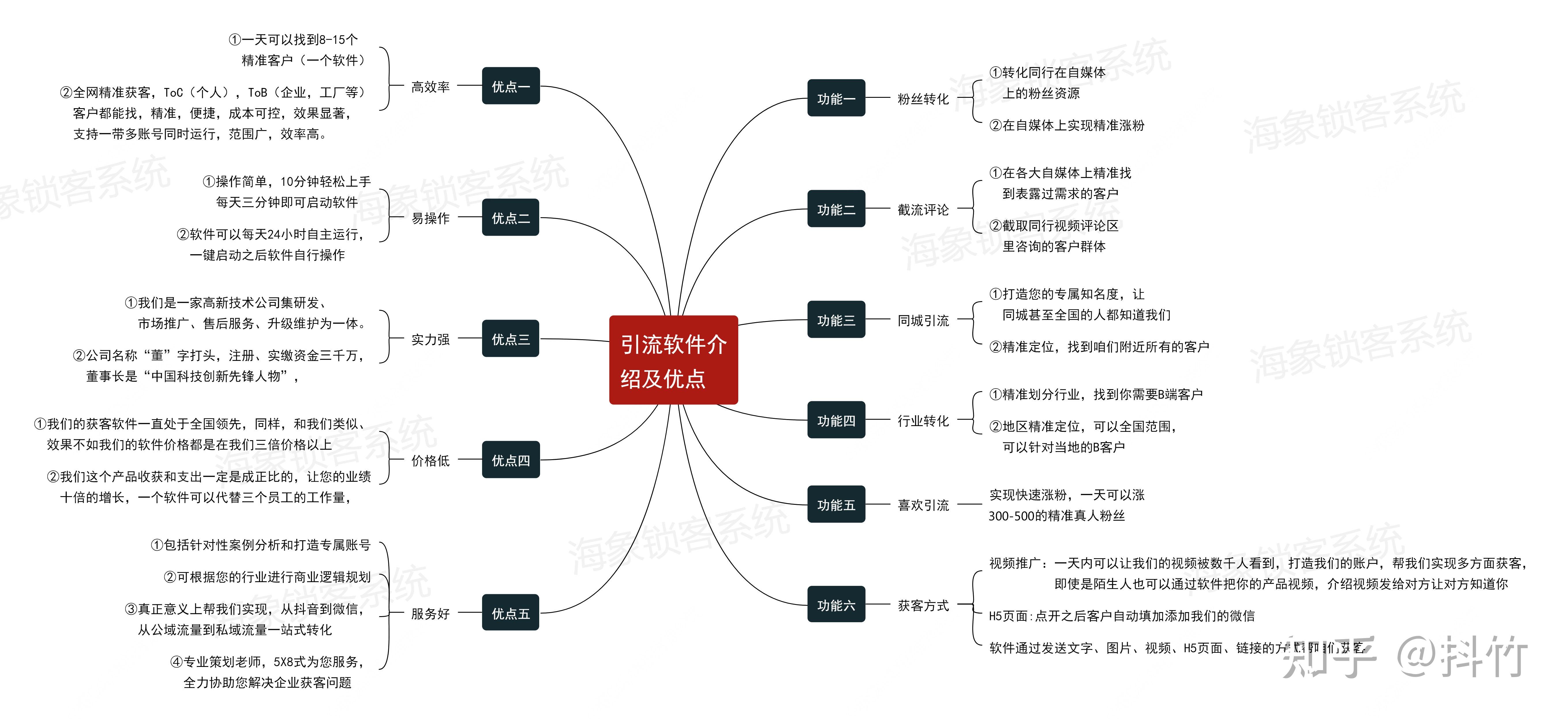 抖竹软件功能及优势思维导图