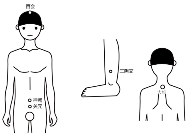 纯爱香颂:小儿遗尿,怎么艾灸