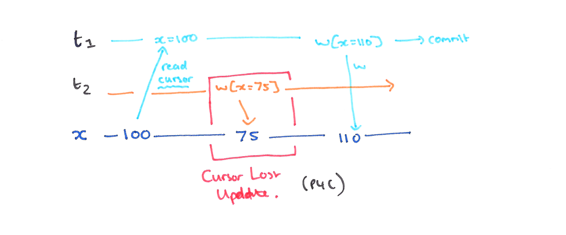 数据库的事务隔离与锁机制有什么差别和联系,