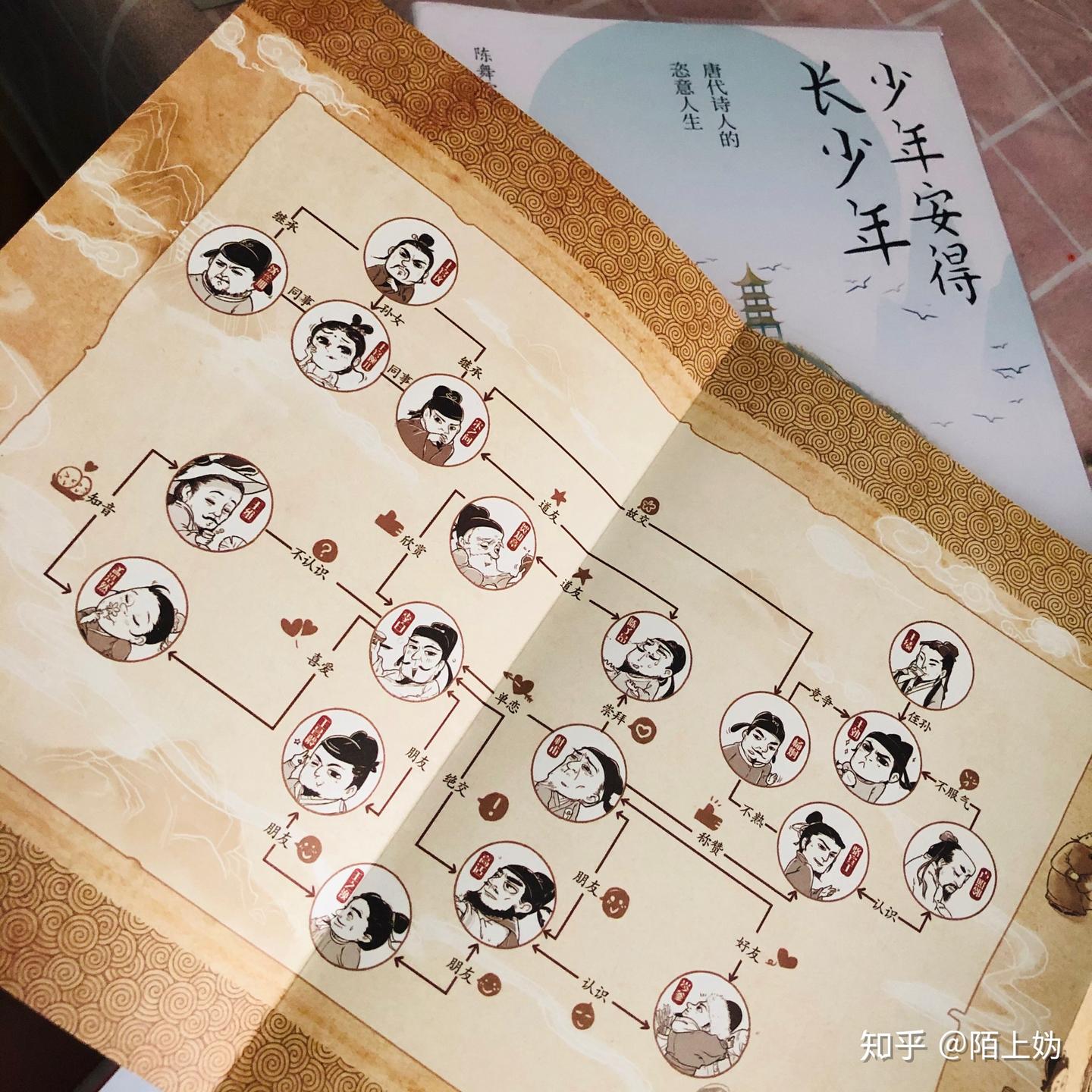 唐朝那些诗人- 知乎