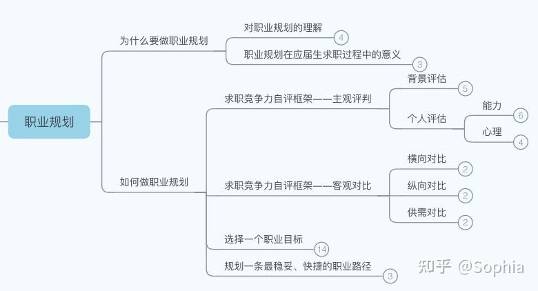 正文开始:内容有点多,至少要花费30分钟阅读(文末附完整思维导图供