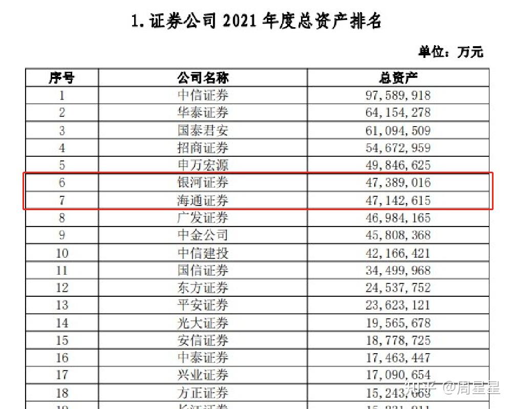 海通證券還有這麼低的佣金嗎