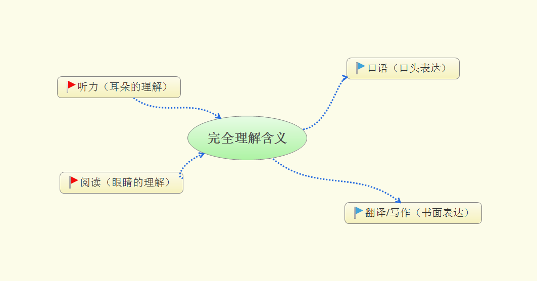 四人口语对话_镜头画面设计 第七章 四人或多人对话镜头设计(3)