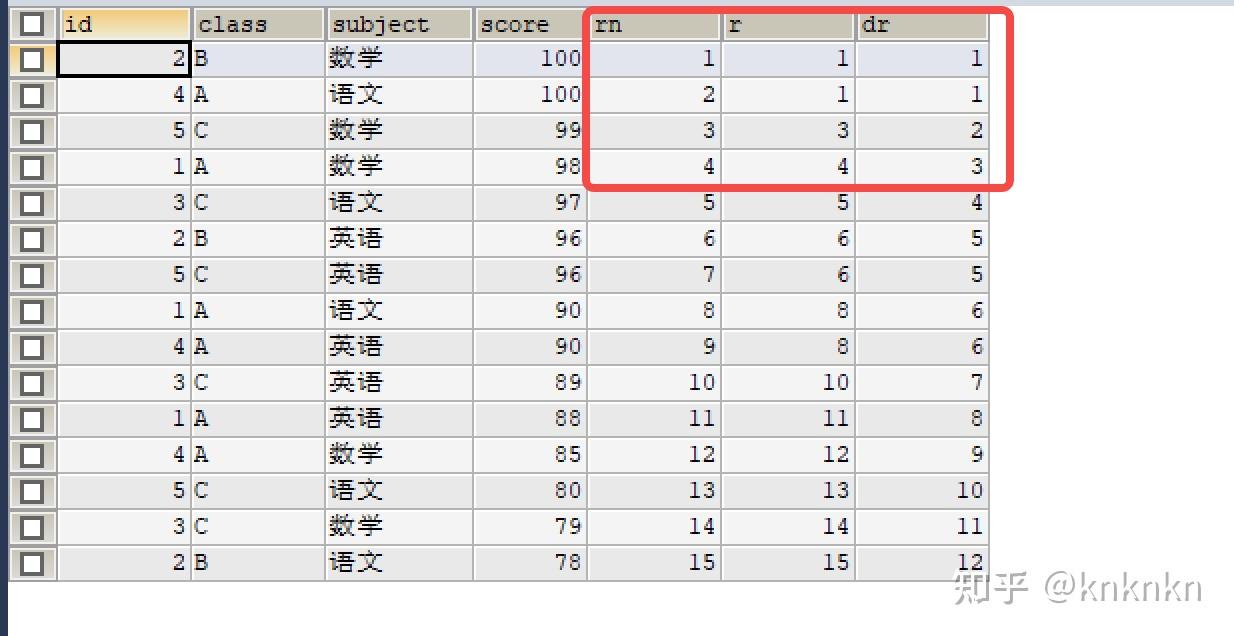 SQL:窗口函数 - 知乎
