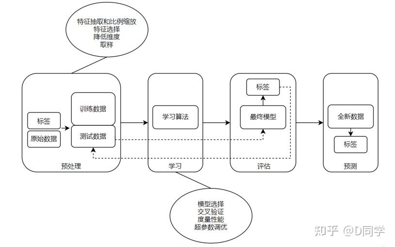 cs自学篇3机器学习与时间序列学习路线与学习资源整理