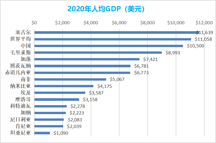 出海非洲加纳从黄金海岸到非洲经济复兴的中心