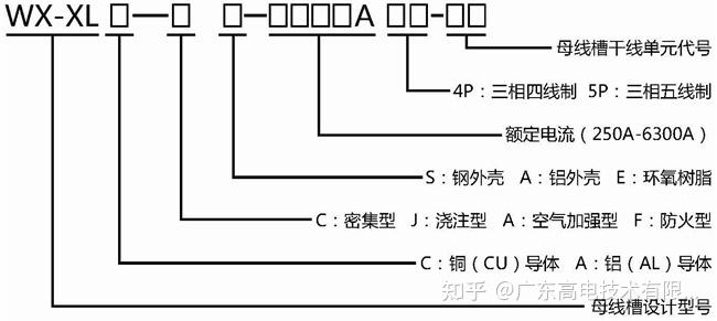 各系列母线槽产品说明