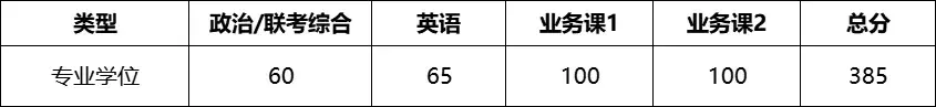 经济与管理学院生物医学工程学院请考生于2024年3月22日中午12:00前