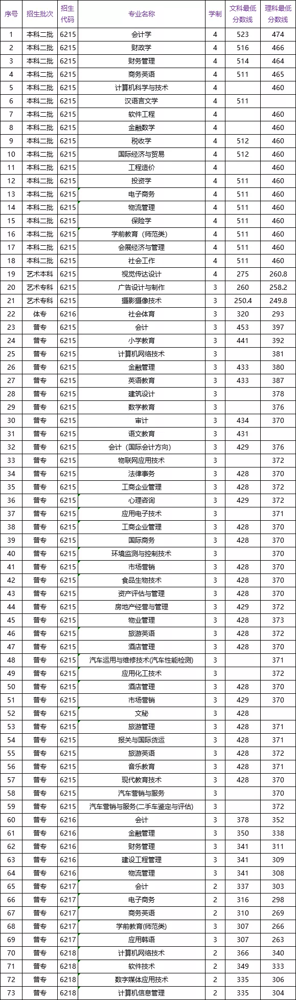 河南财政金融学院专科毕业证书图片（河南金融学院(原河南教育学院)龙子湖校区和校区财务主任黄国波）