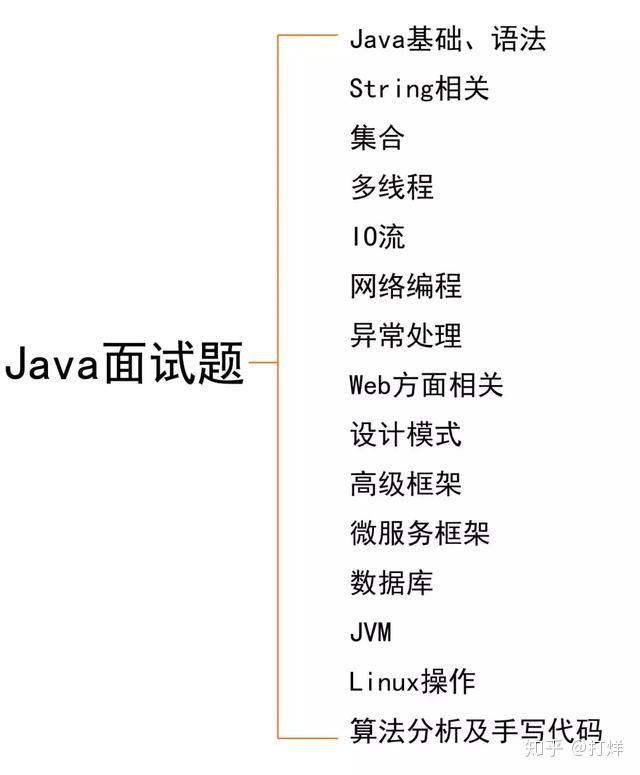 完整版java岗675道面试题答案这是你的offer收割器免费拿走