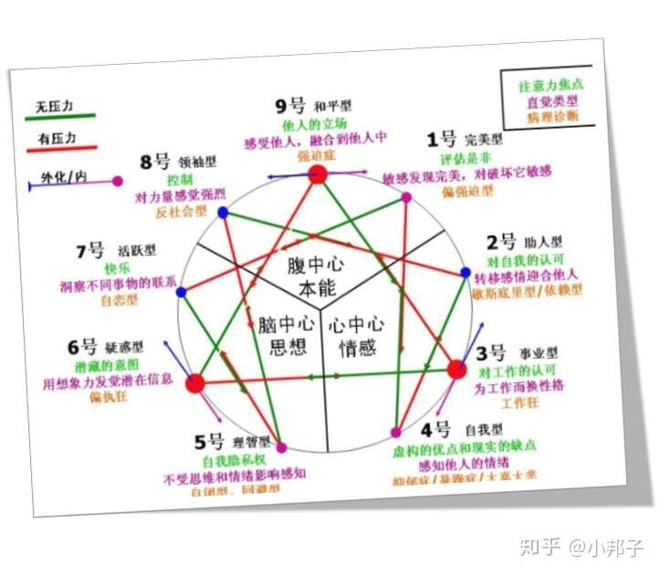 九型人格测试结果图图片