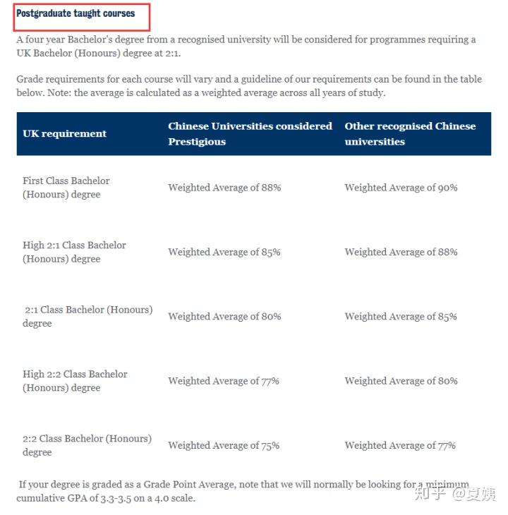 kcl phd requirements