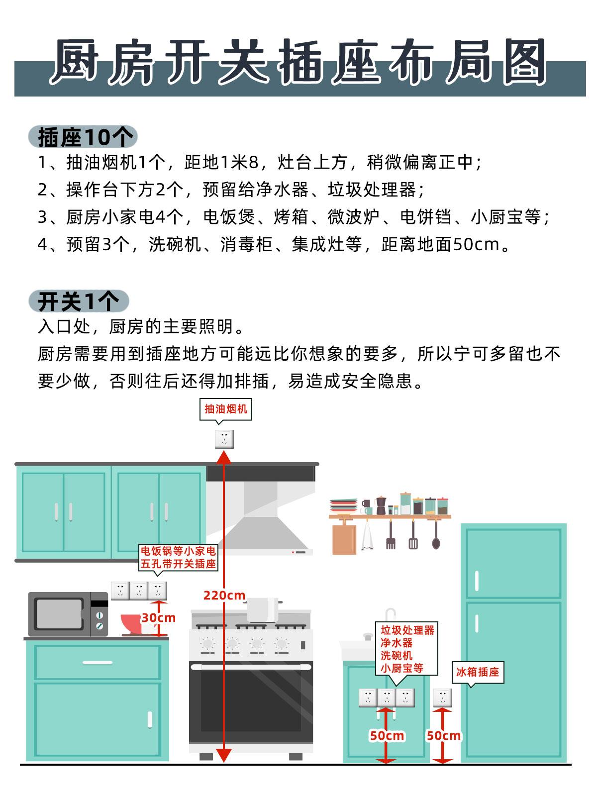 厨房插座布置图图片