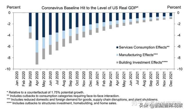 2020美国全年gdp预测_2020中国美国gdp